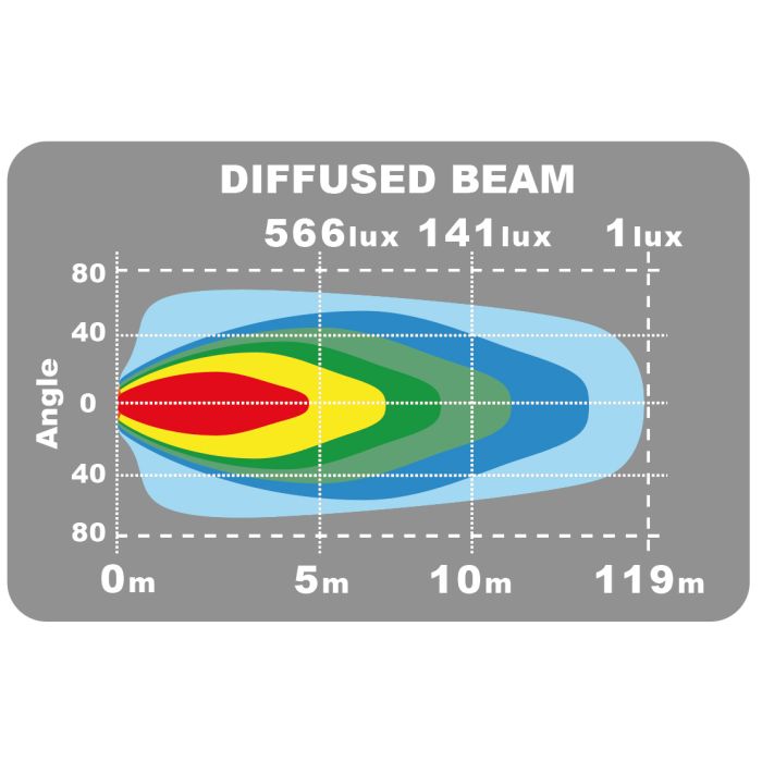 [LEDSON] Epix14+ Work Strobe LED bar 14" 120W