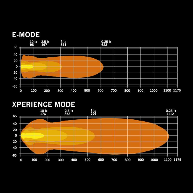 [STRANDS] NUUK D-LINE LED BAR 30″