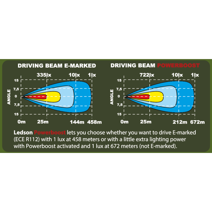 [LEDSON] Epix30+ Prime Strobe LED bar 30" 270W Powerboost