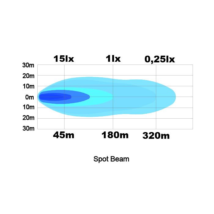 [LEDSON] Raptor 15S LED auxiliary light